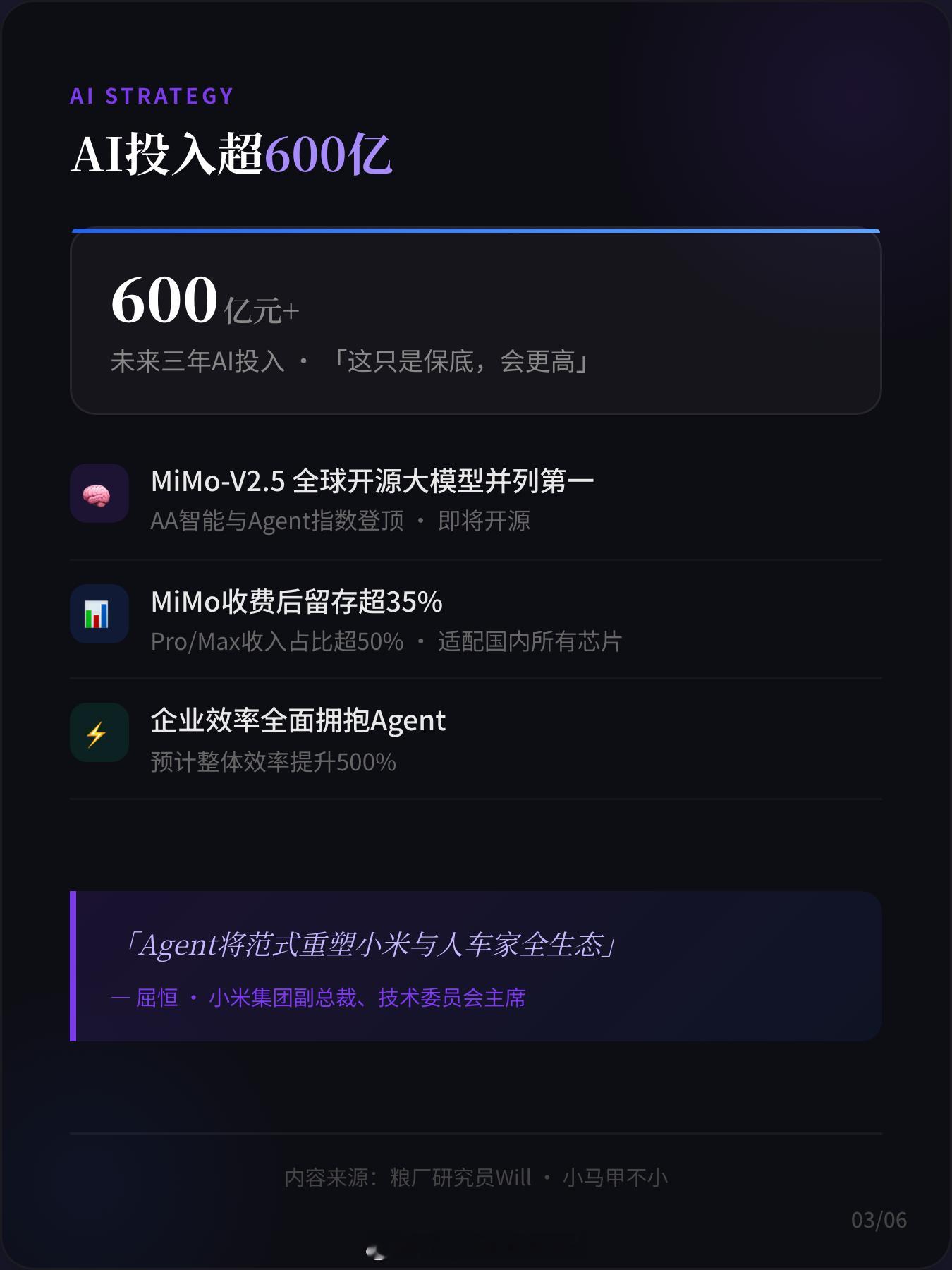 长图还是组图，大家喜欢哪一种？小米集团2026年投资者日