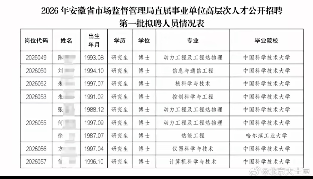 疯狂涌向体制内 ​​​