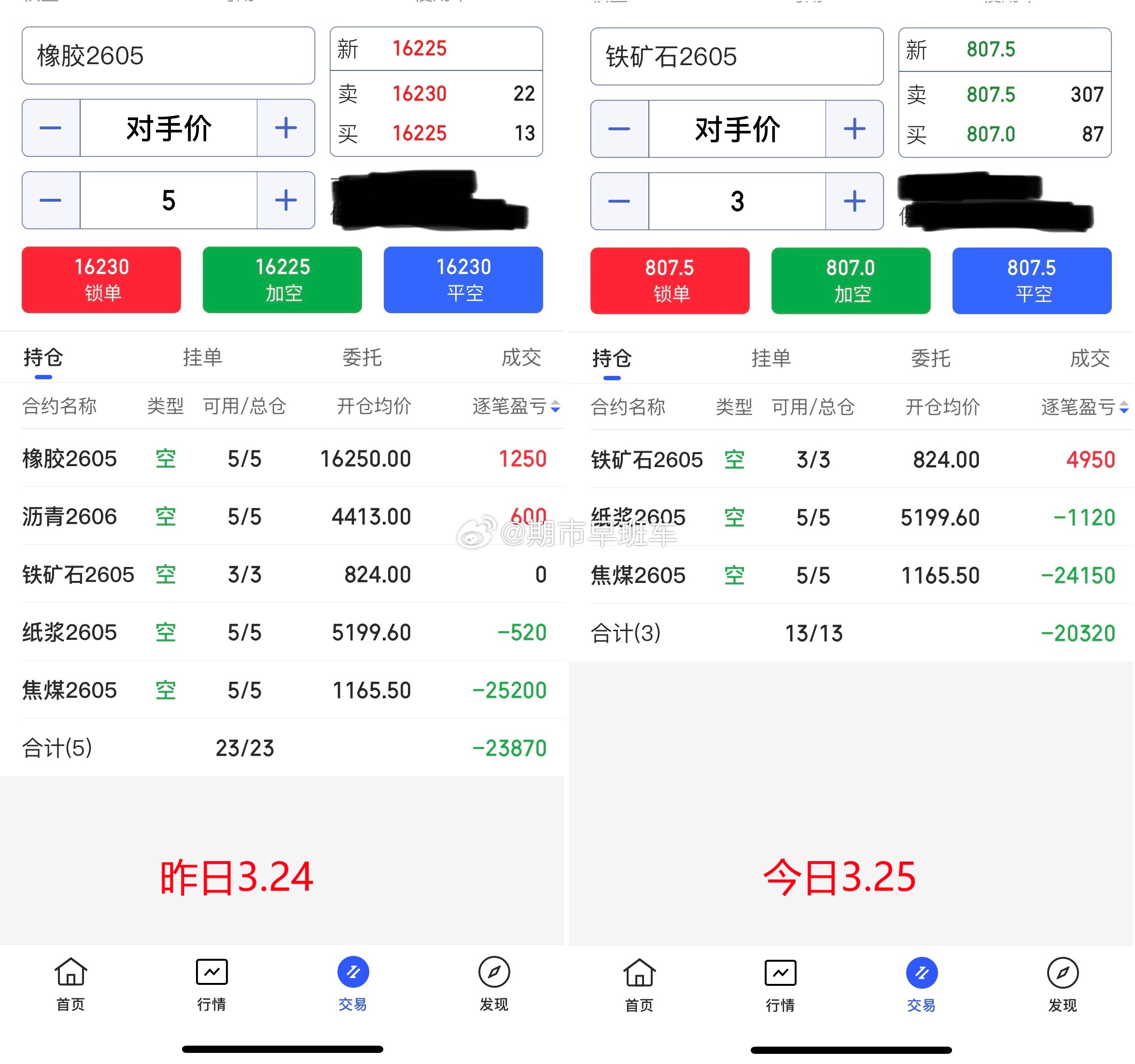 3.25期货商品收盘总结！今日期货商品整体偏低开后反弹修正，行情偏弱，日内没有新