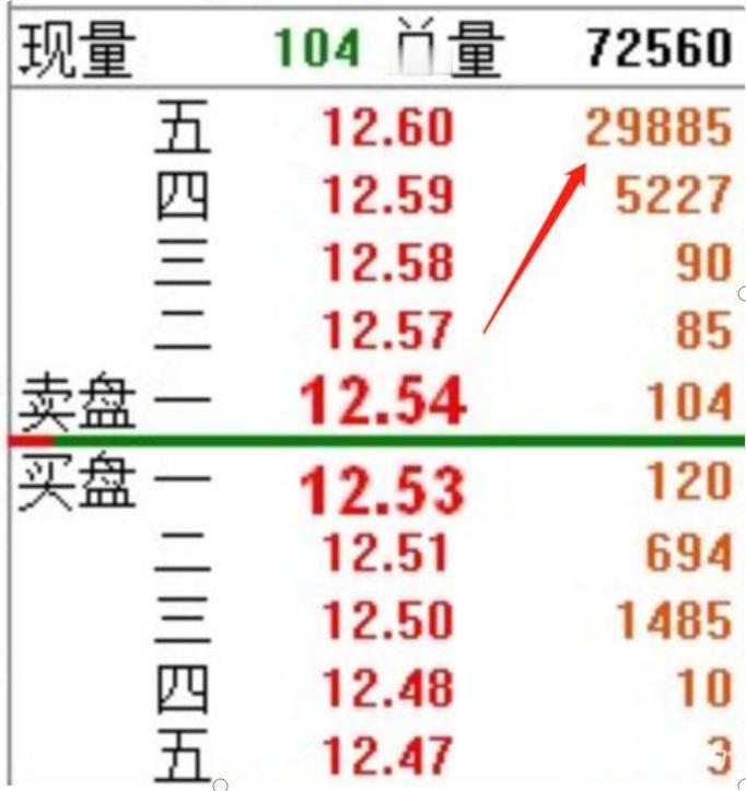 主力行为学｜神秘的盘口语言-大单压盘【第3课 ：大单压盘首要看什么】
股票出现超