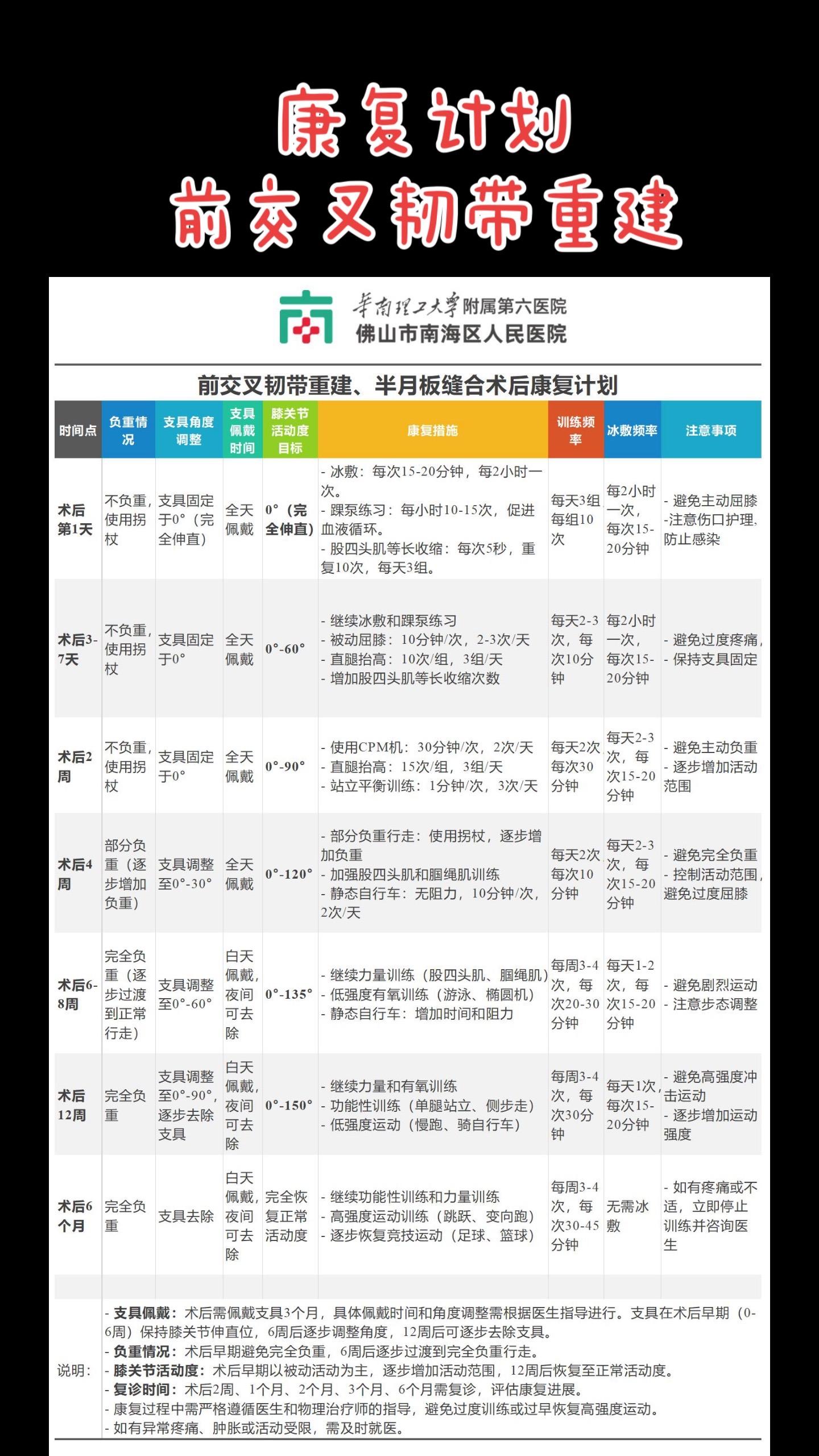 前交叉韧带康复计划