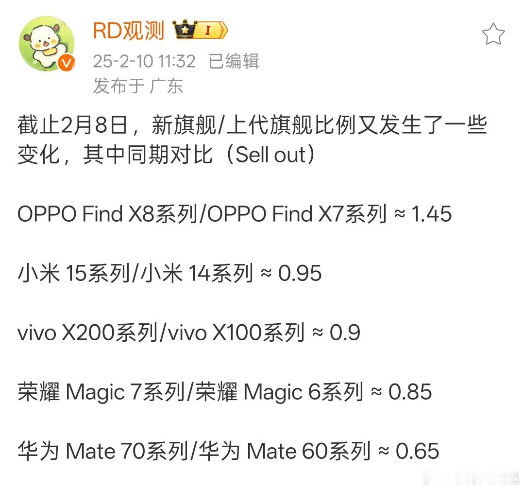 现在来看，这一代旗舰销量竟然只有OPPO Find X8系列相对上代是涨的，而且