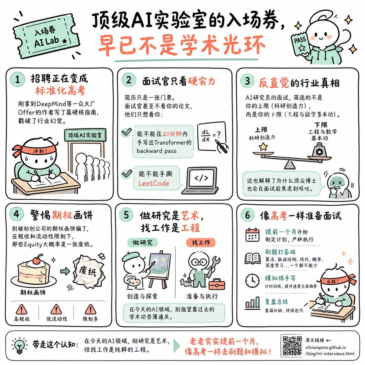 【顶级AI实验室的入场券，早已不是学术光环】

顶尖AI研究员的招聘，正在变成一