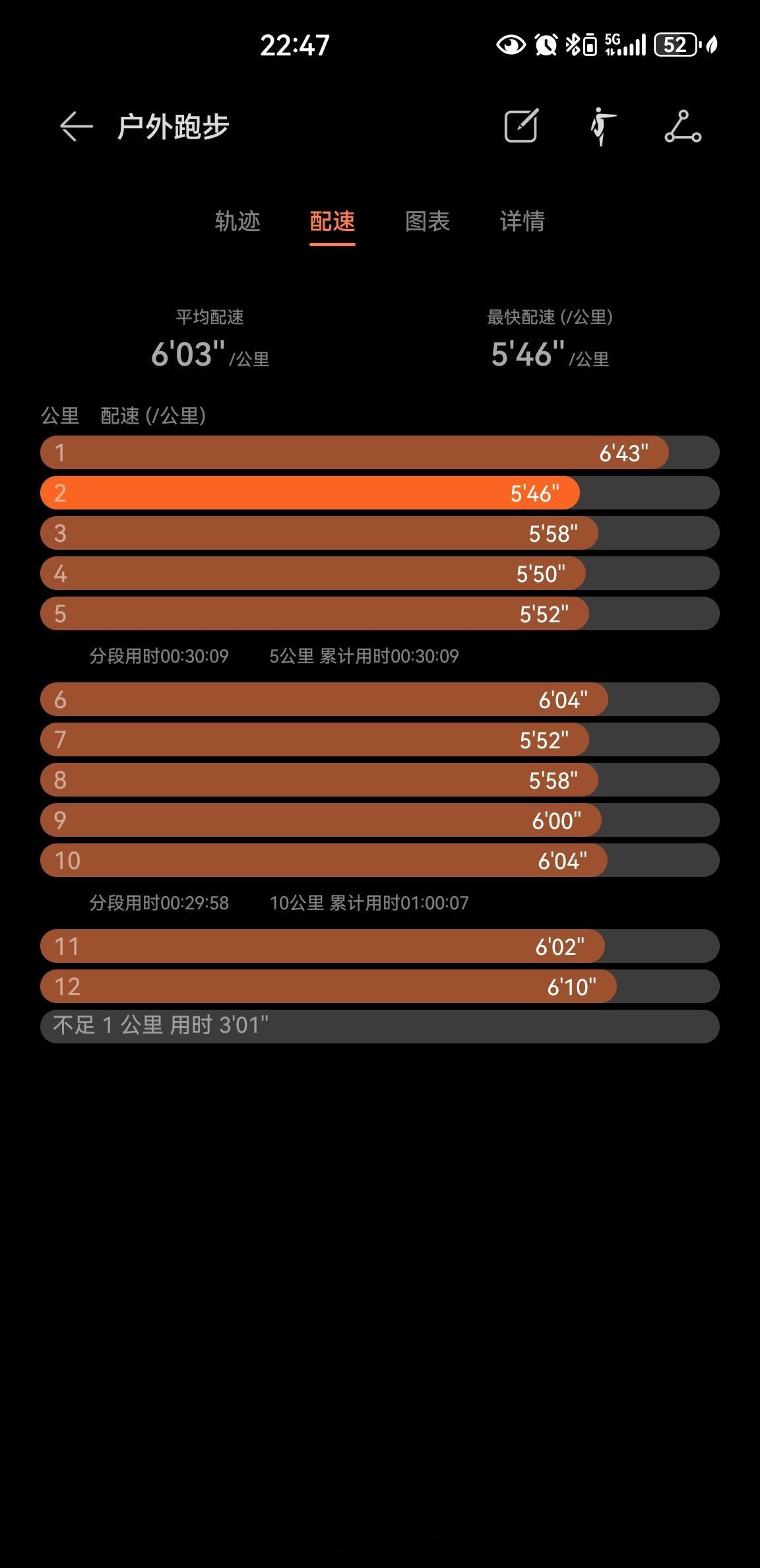 气温22度，夜跑12.47公里坚持运动打卡运动就是坚持跑步 北京