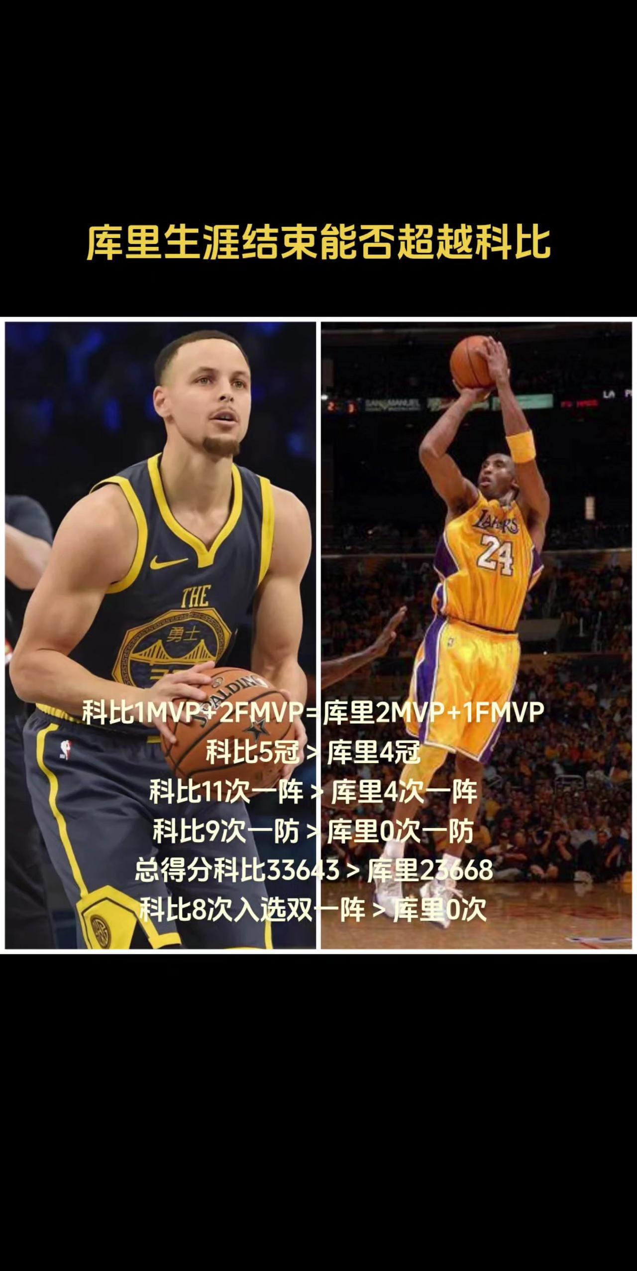 库里能否超越科比进入前十？#dou上热门 
科比1MVP+2FMVP=库里2MV