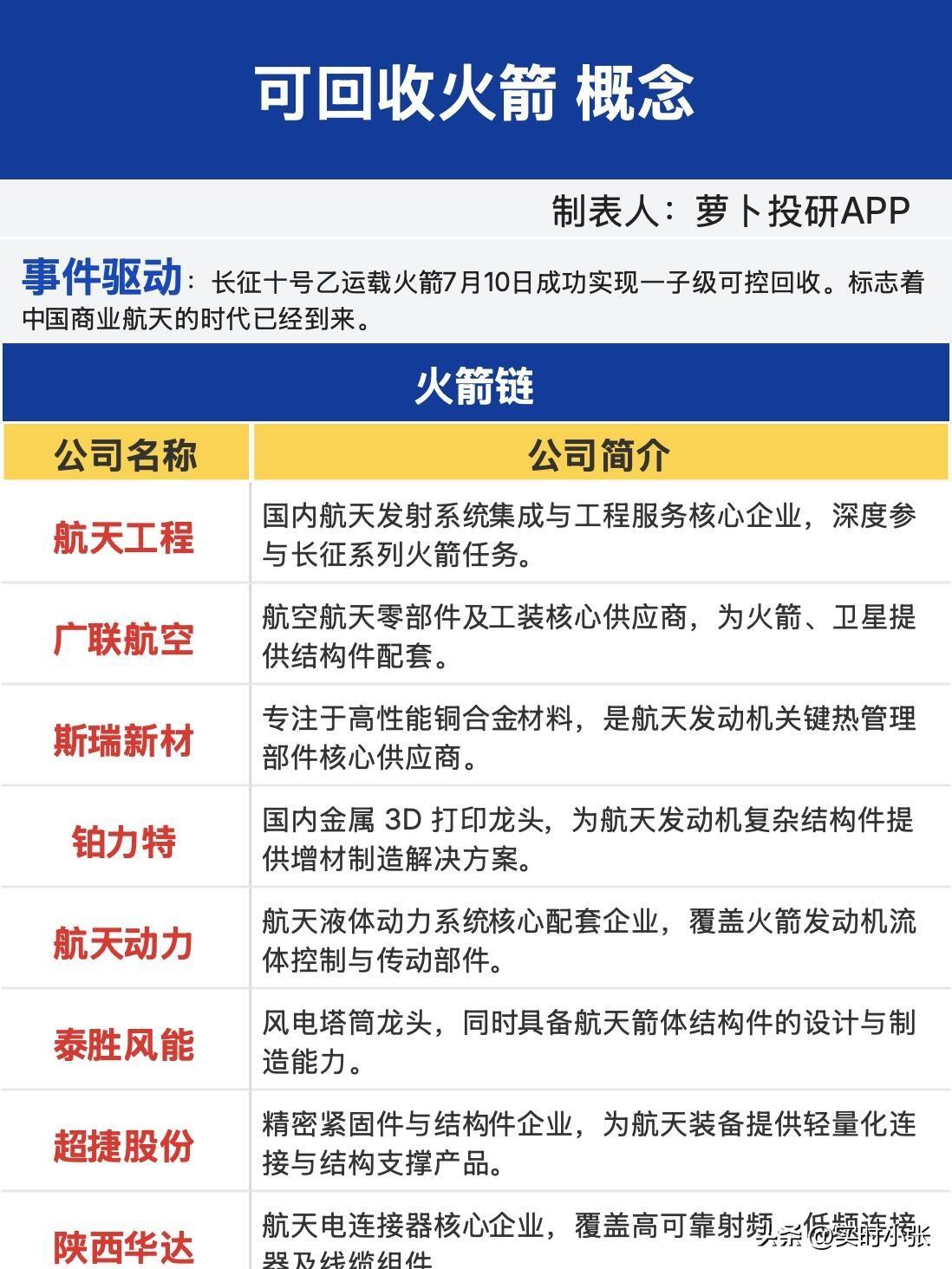 热烈祝贺长征十号乙火箭回收成功！
 
热烈祝贺长征十号乙运载火箭一子级可控回收任