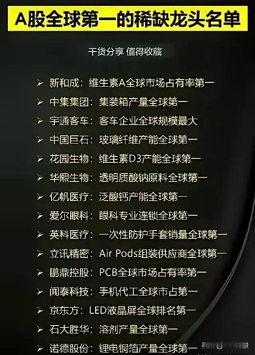 炒股炒龙头，下面对各行业细分龙头股整理（附股票名单），收藏研究！