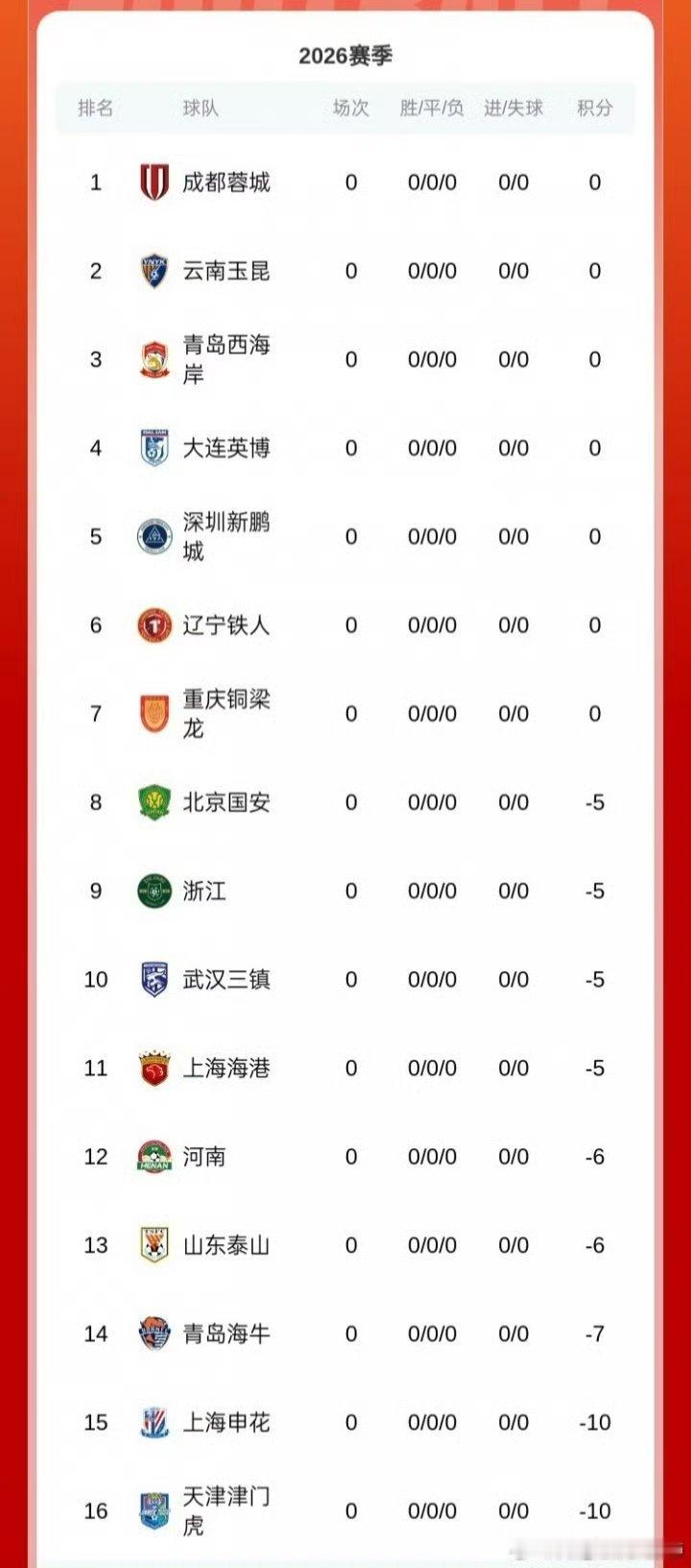 情况就是这么个情况，你们猜2026冠军是谁家的？ 