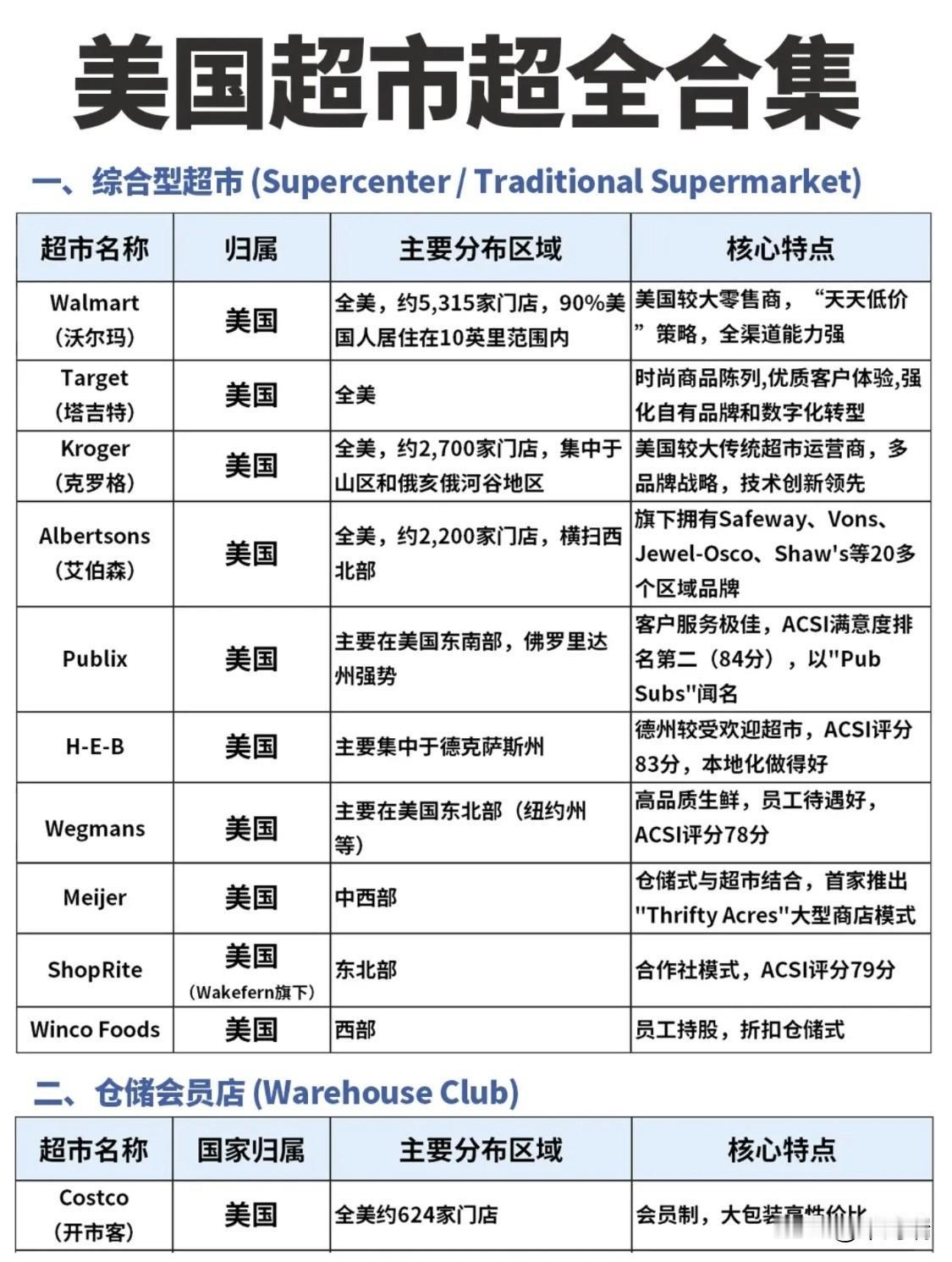 美国超市/便利店超全合集