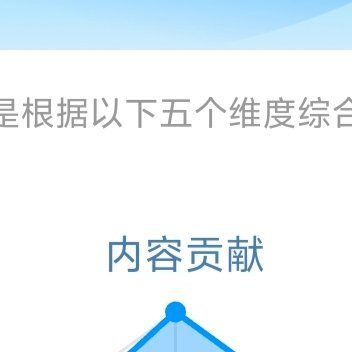 每日一善[超话][心]阳光信用 [心]每日一善 ☀️极好 7️⃣8⃣️4⃣️｜长