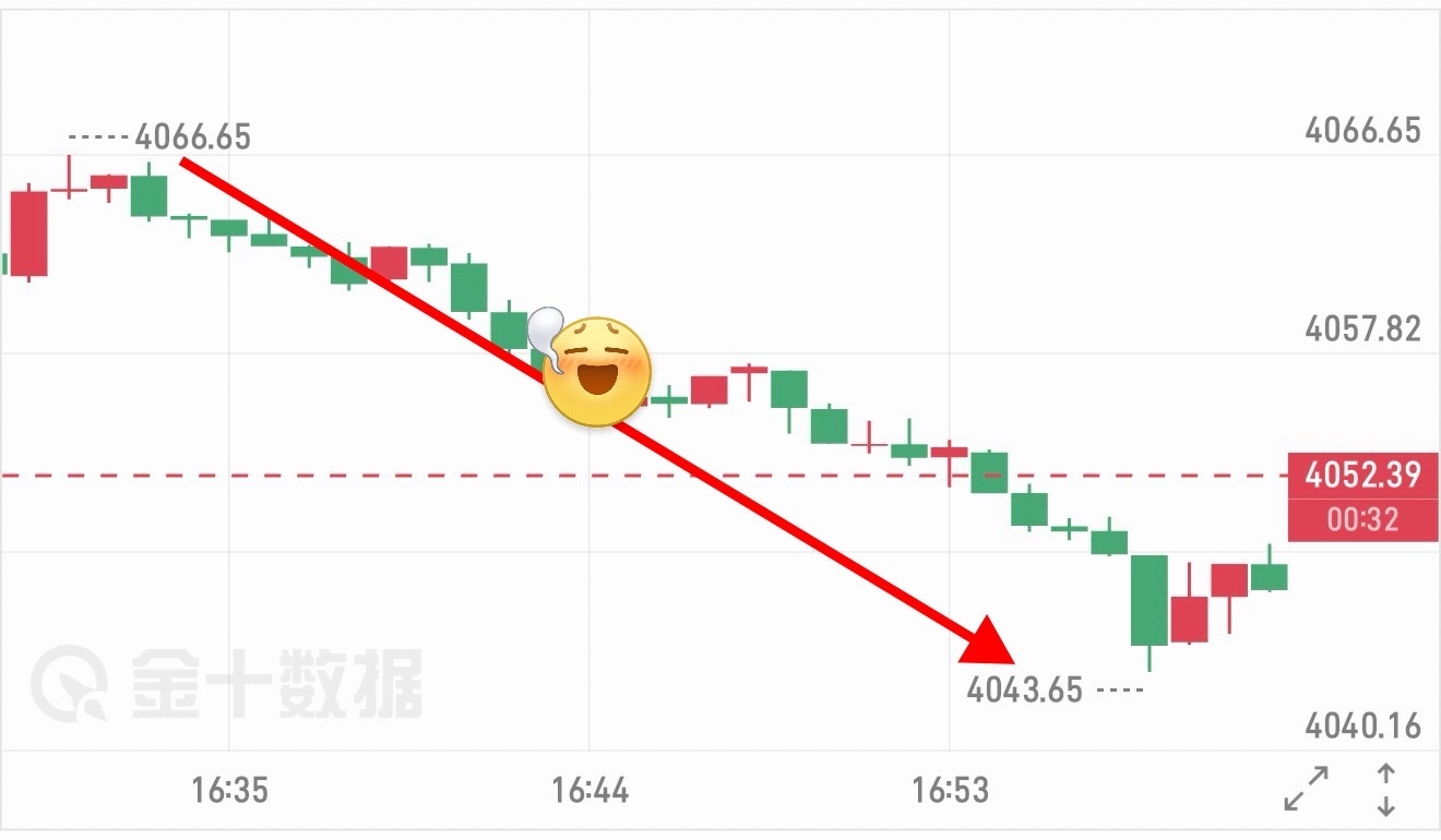 箜 箪  3：4065  — 4050 箜，収 15 碘（ 1786  🔪） 
