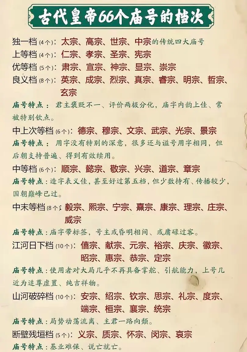 古代皇帝66个庙号的档次。 古代皇帝庙号分九档，太宗高宗等独一档，仁宗...