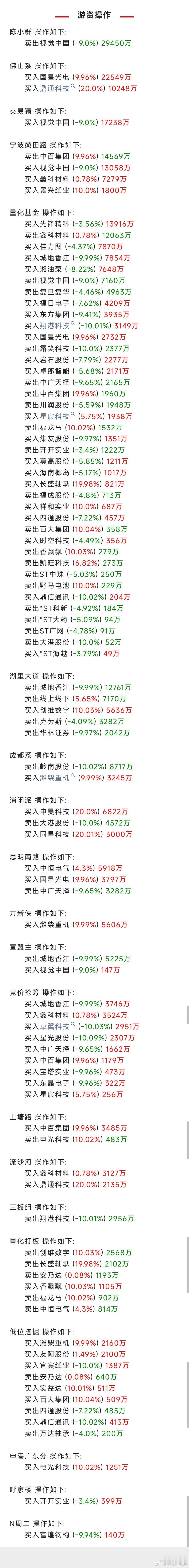 一农民卖羊肉赚180元收到10万罚单 游资大佬在忙啥？席位跟踪现真身。  基金 