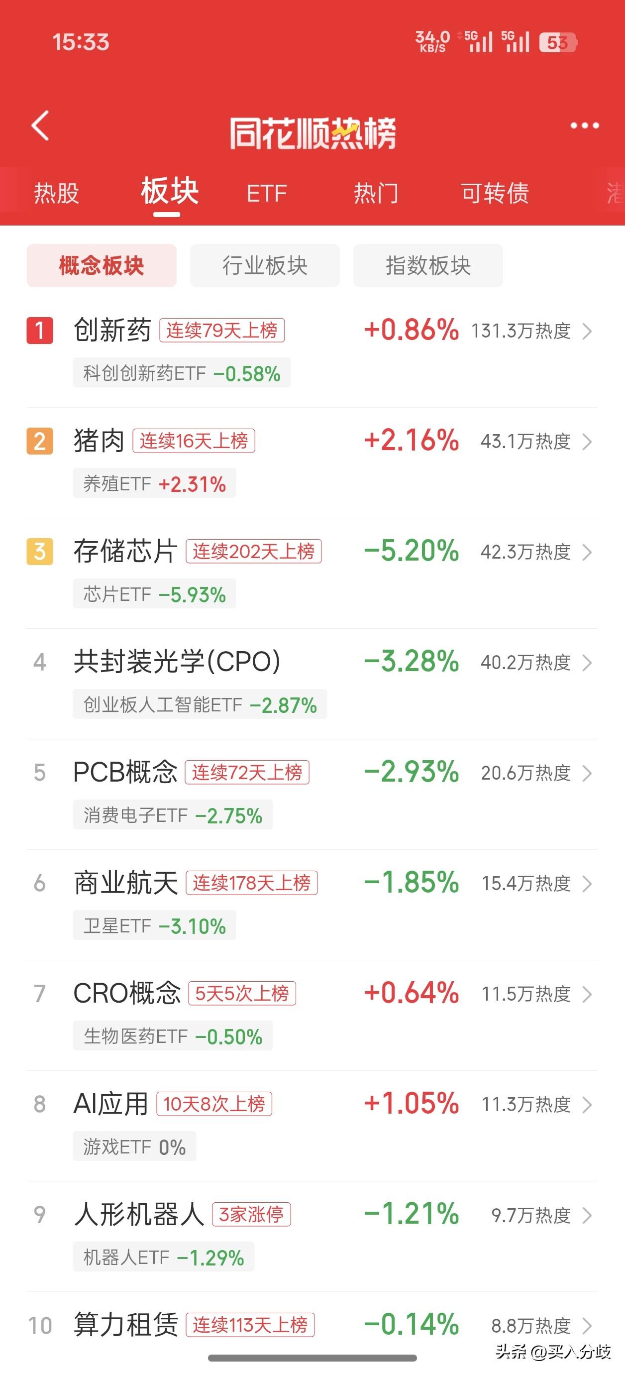 美股昨晚大跌，今天A股科技跟随大跌，7月16日收盘A股大跌1.85%收3882点