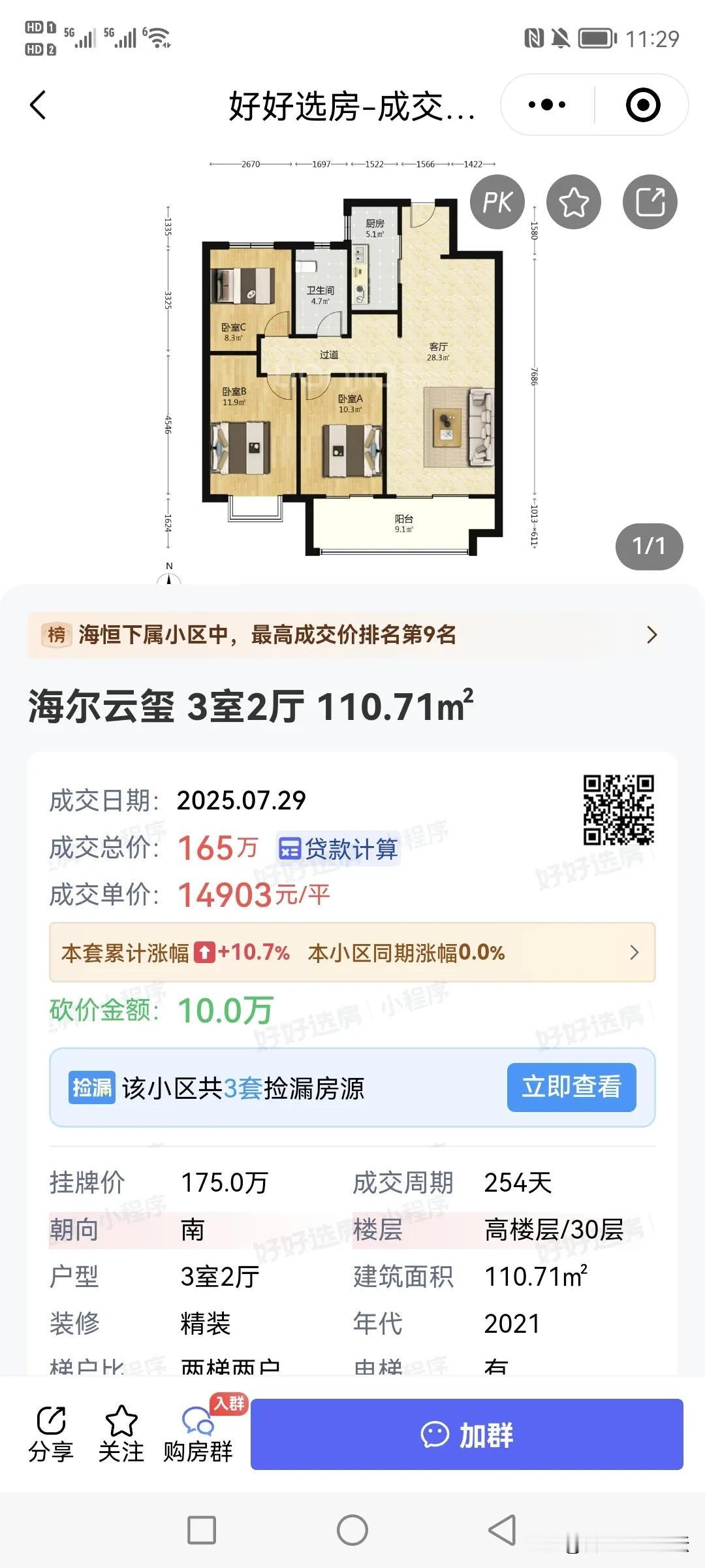 买这些二手房的真是勇士和有独特的眼光。
海尔云玺，上上个月就有单价一万三的了，3