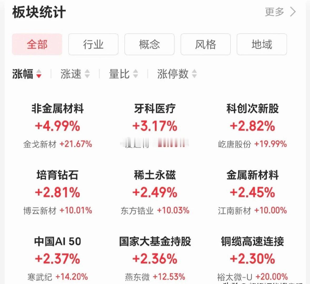 6.19技术交易热门股票点评！1.大唐发电：顶部结构，及时减仓2.京东方A:放量