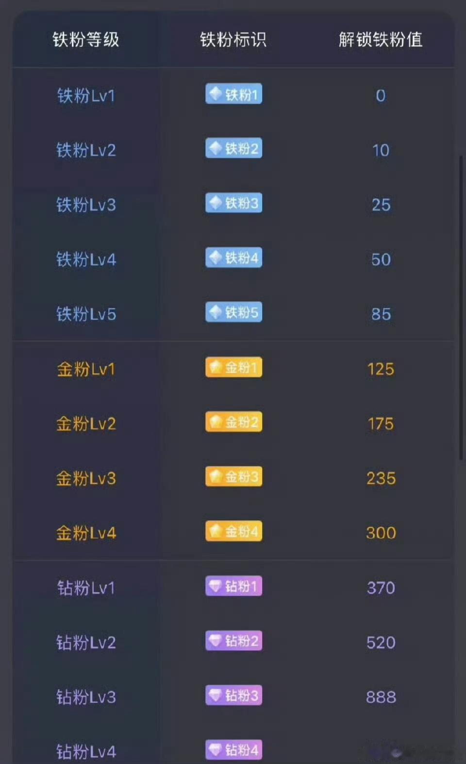 家人们早呀！早起的鸟儿有虫吃，今天星期五，在线的都来互动打卡养金粉啦！后面我会建