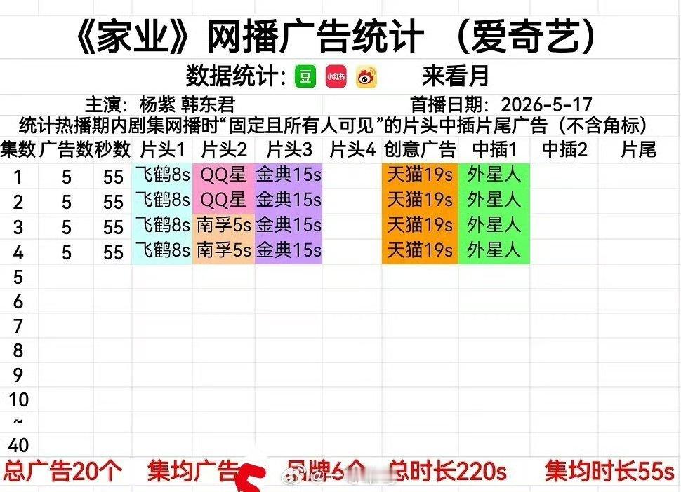 杨紫韩东君家业开局五广 家业开局五广 杨紫韩东君家业开局五广 