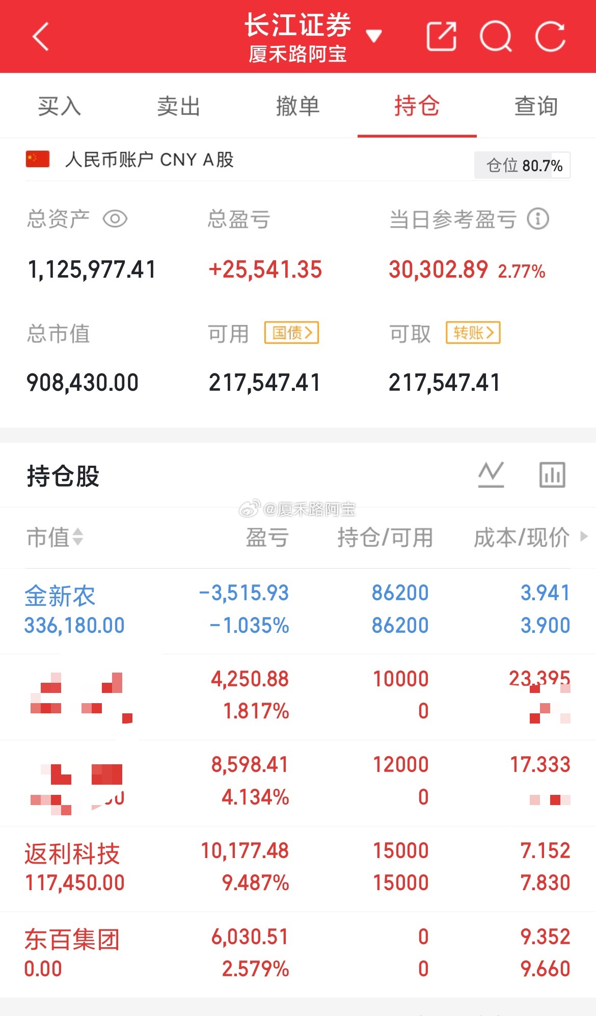 本金63W，目前112W科技硬件反弹了，市场的虹吸效应并不显著，市场风格有望得到
