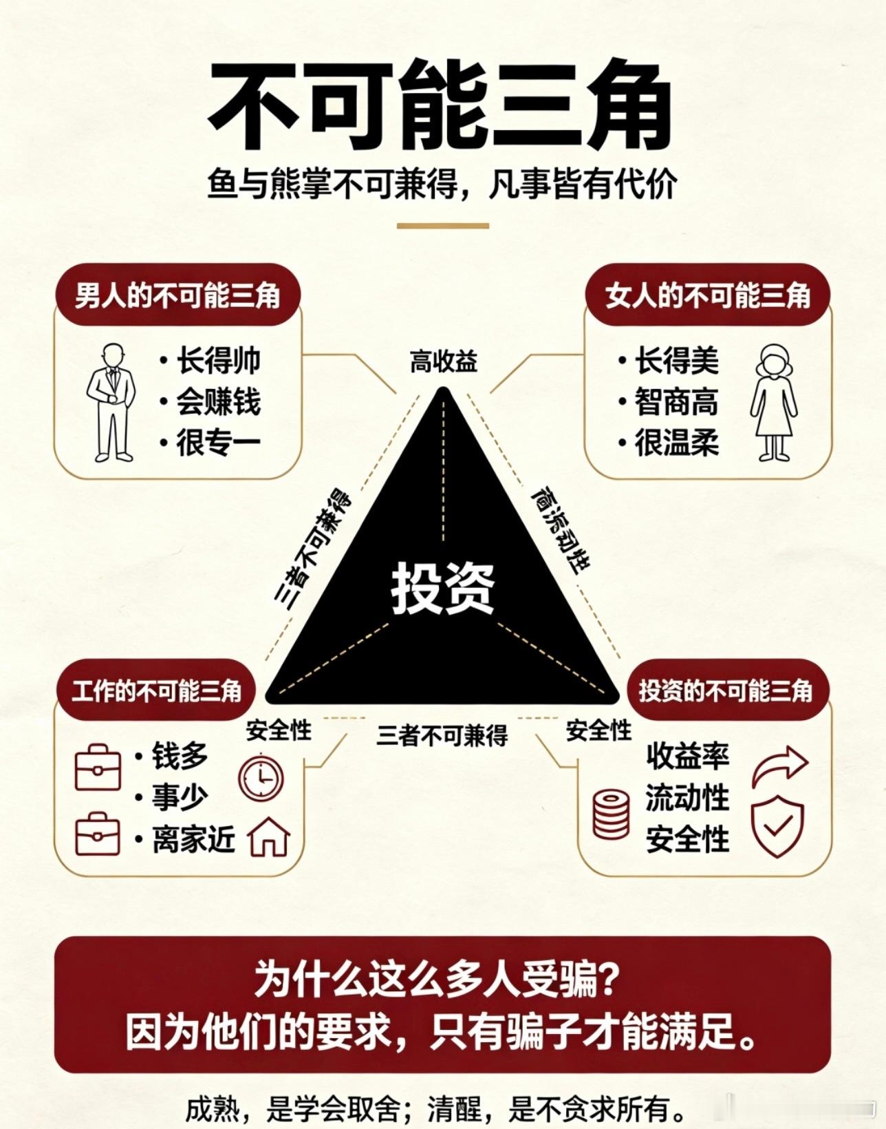 分享图片 ​​​