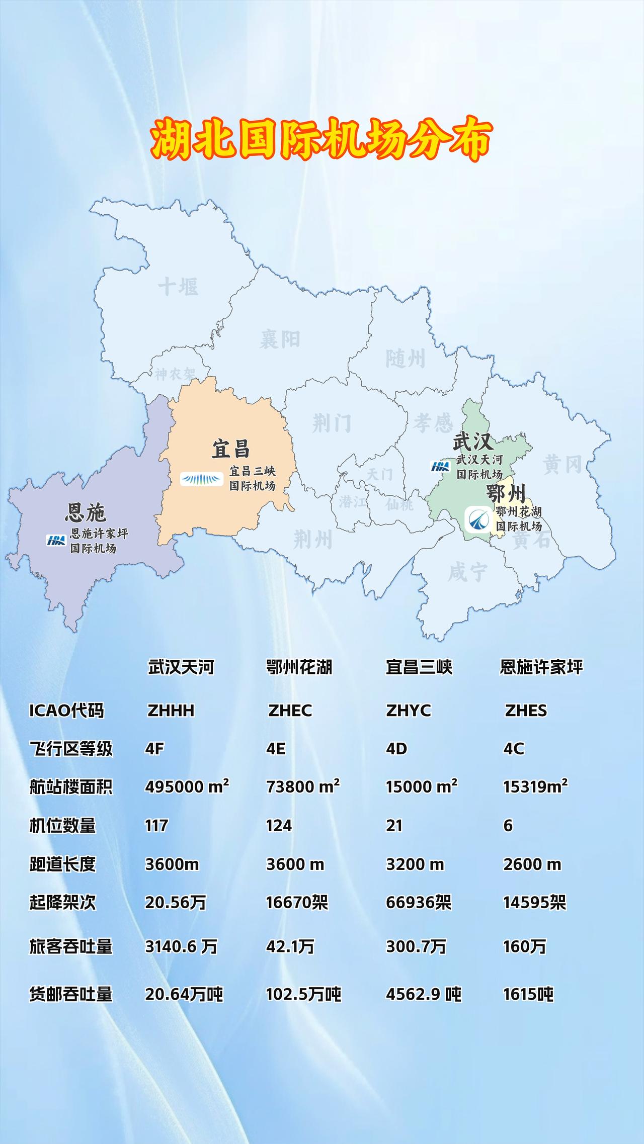 湖北第四座国际机场来了，襄阳刘集何时升级？湖北 地图