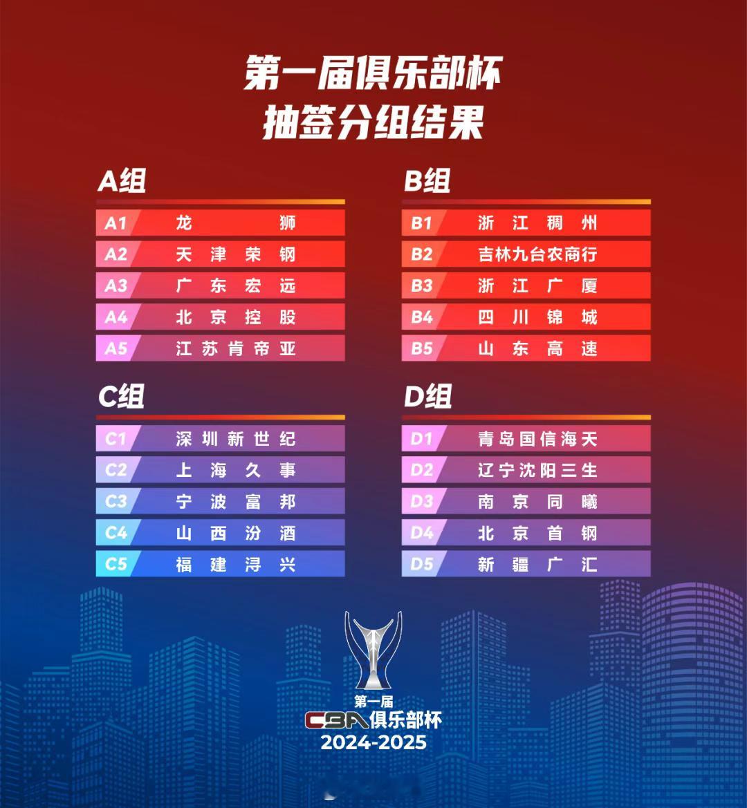第一届CBA俱乐部杯将以赛会制形式举行，分为小组赛和决赛两个阶段。第一阶段小组赛