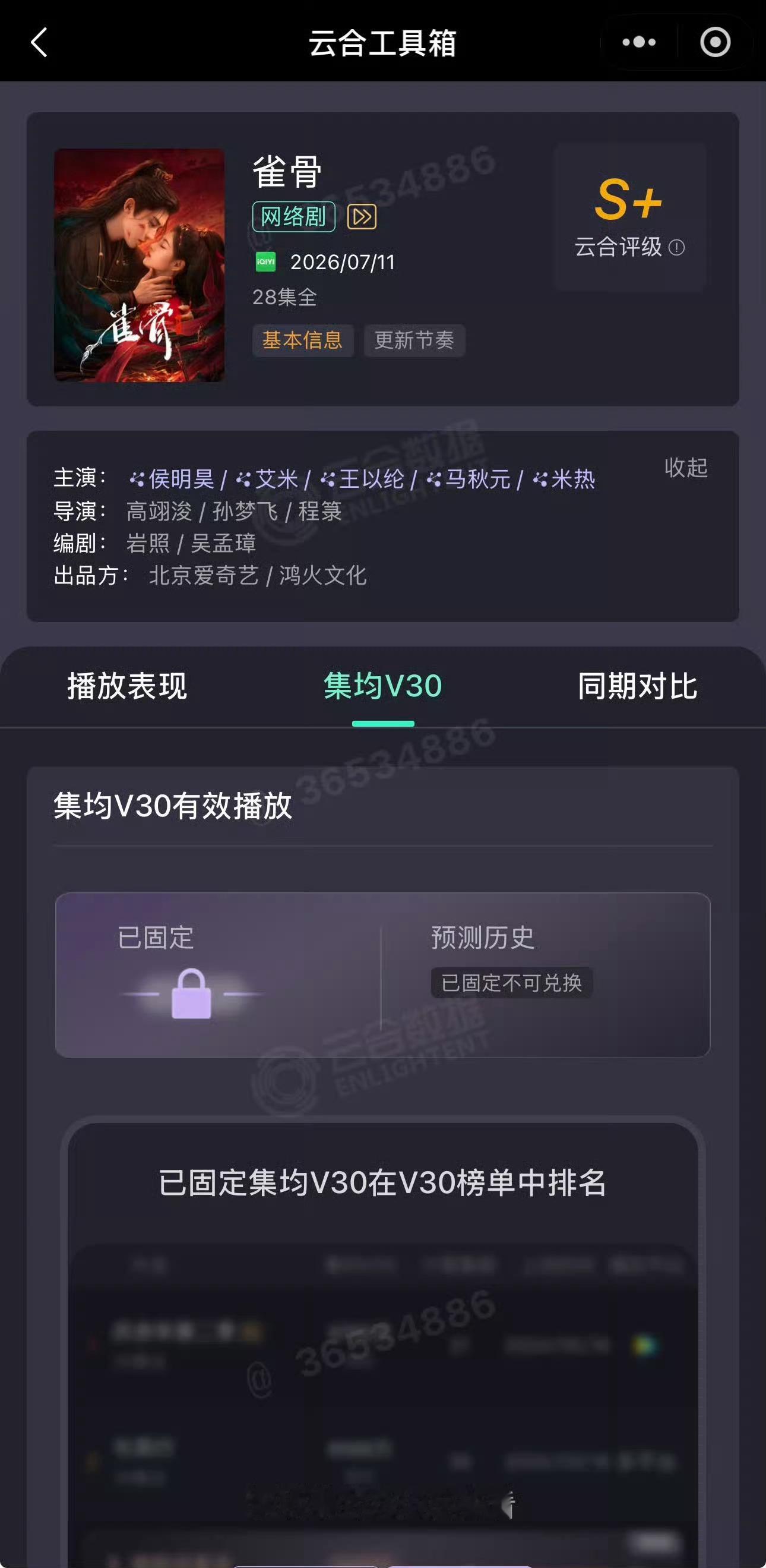 雀骨云合评级定了为S➕，提档给其他剧预热，站内资源几乎没有，12天直接超点被送走