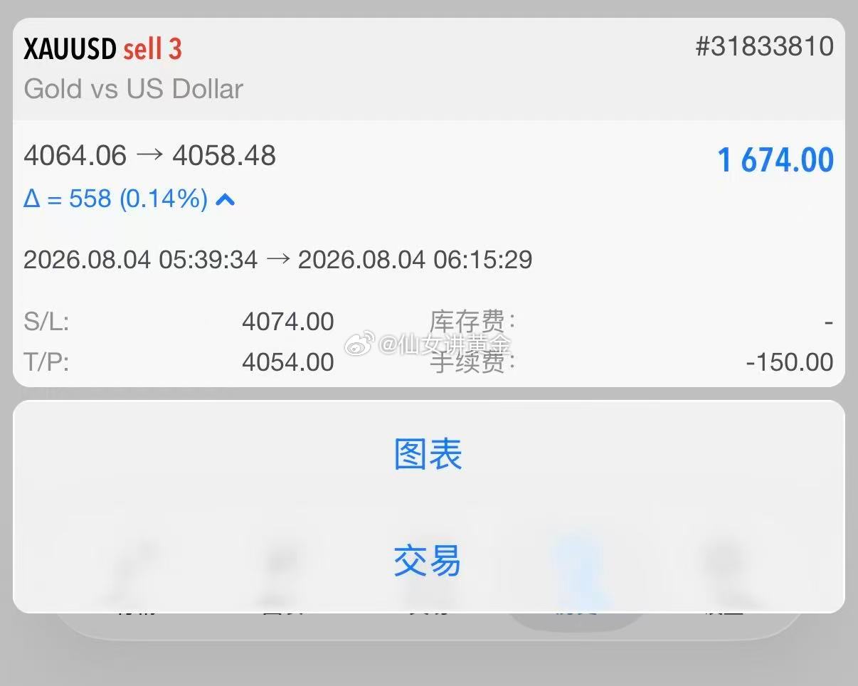 早盘看4064-4069有压力，就在那进了个空单，震荡行情嘛，追涨没必要，压力位