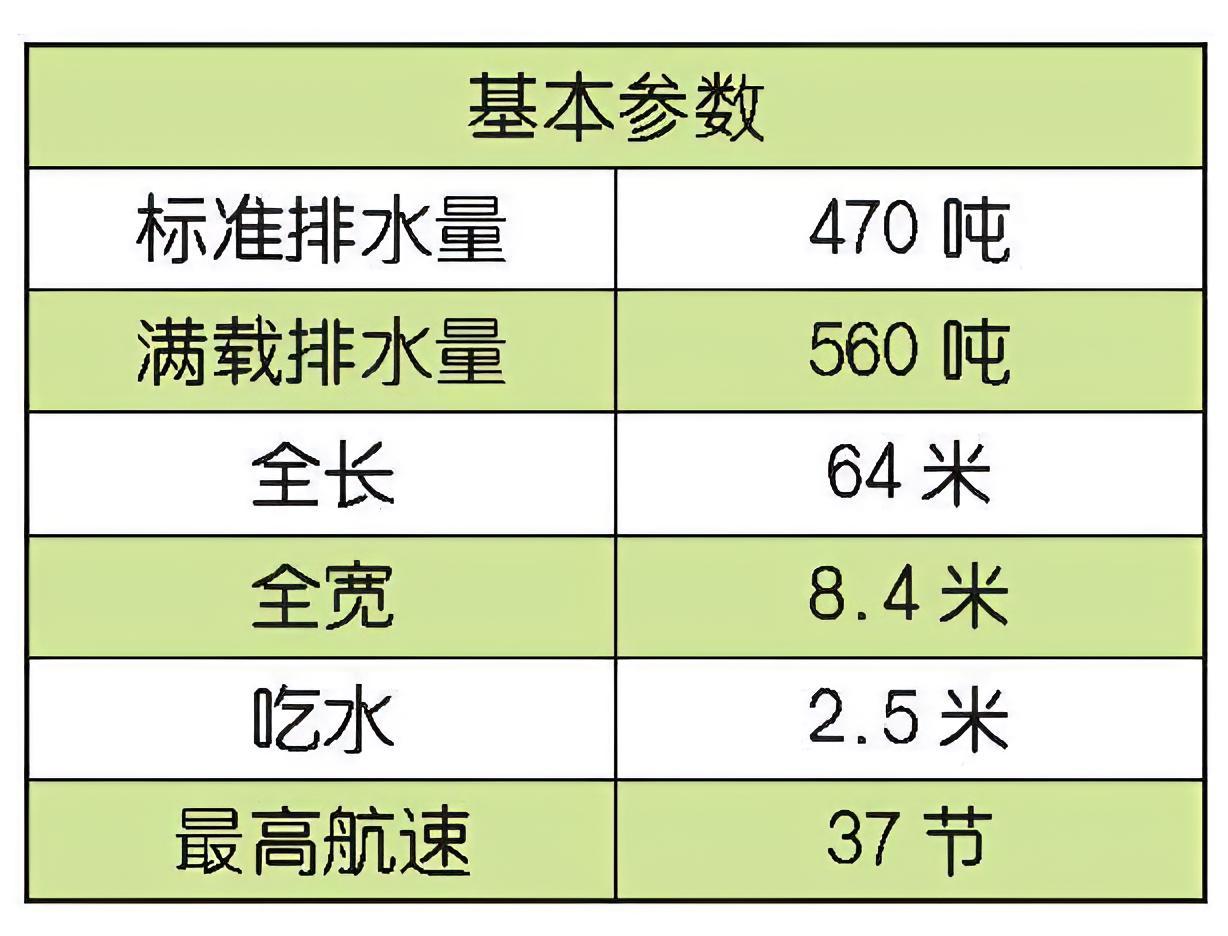 每天认识一件兵器 法国“斗士”级导弹艇“斗士”（La Combattante）级