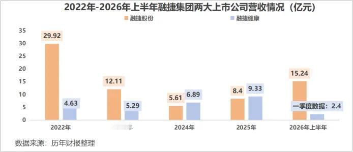 融捷股份业绩大爆发 净利润暴涨超1200% 锂矿巨头全产业链布局加速
 
《资本
