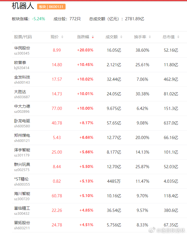 a股机器人宇树机器人 【宇树科技带动！20家人形机器人概念梳理】宇树机器人板块3