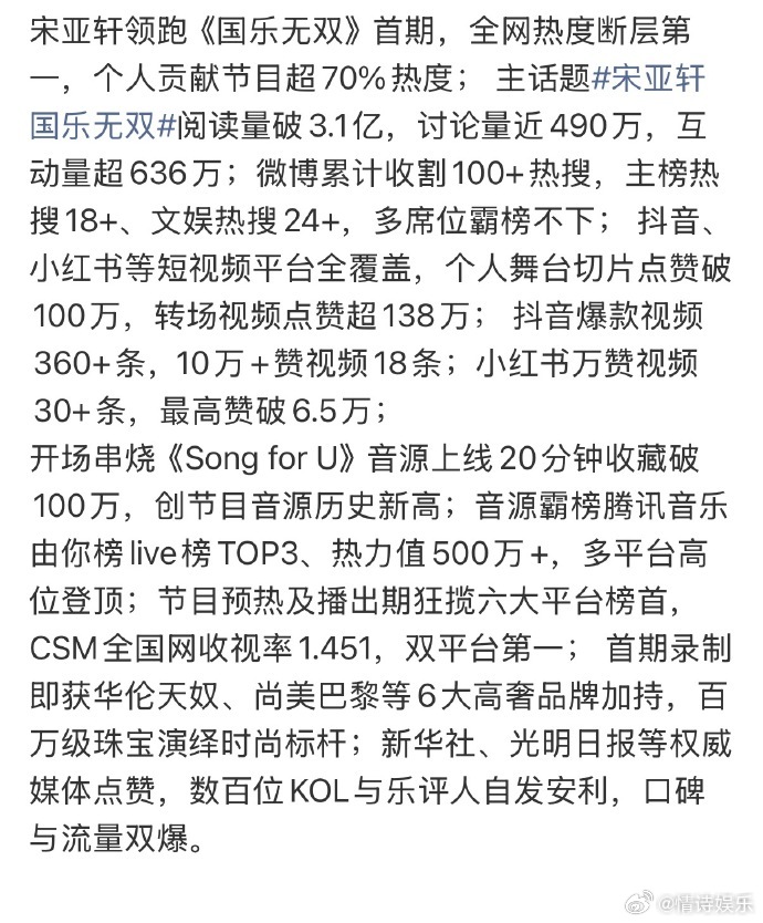 宋亚轩新音综首期战报宋亚轩国乐无双首期数据宋亚轩国乐无双首期热度刘耀文说宋亚轩是