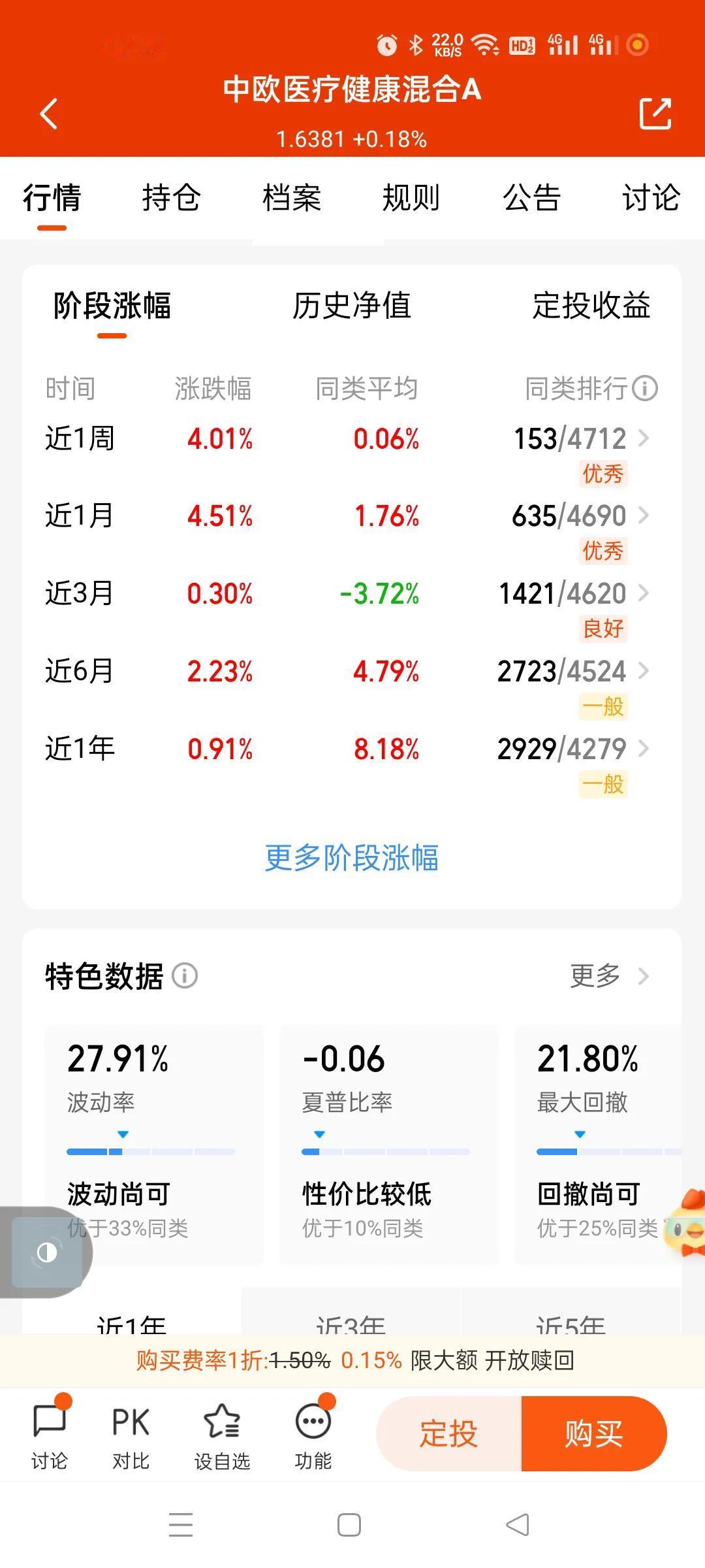 最近创新药表现不错，这玩意据说是提前炒作预期，已经到了前期高点附近。
有些医药基