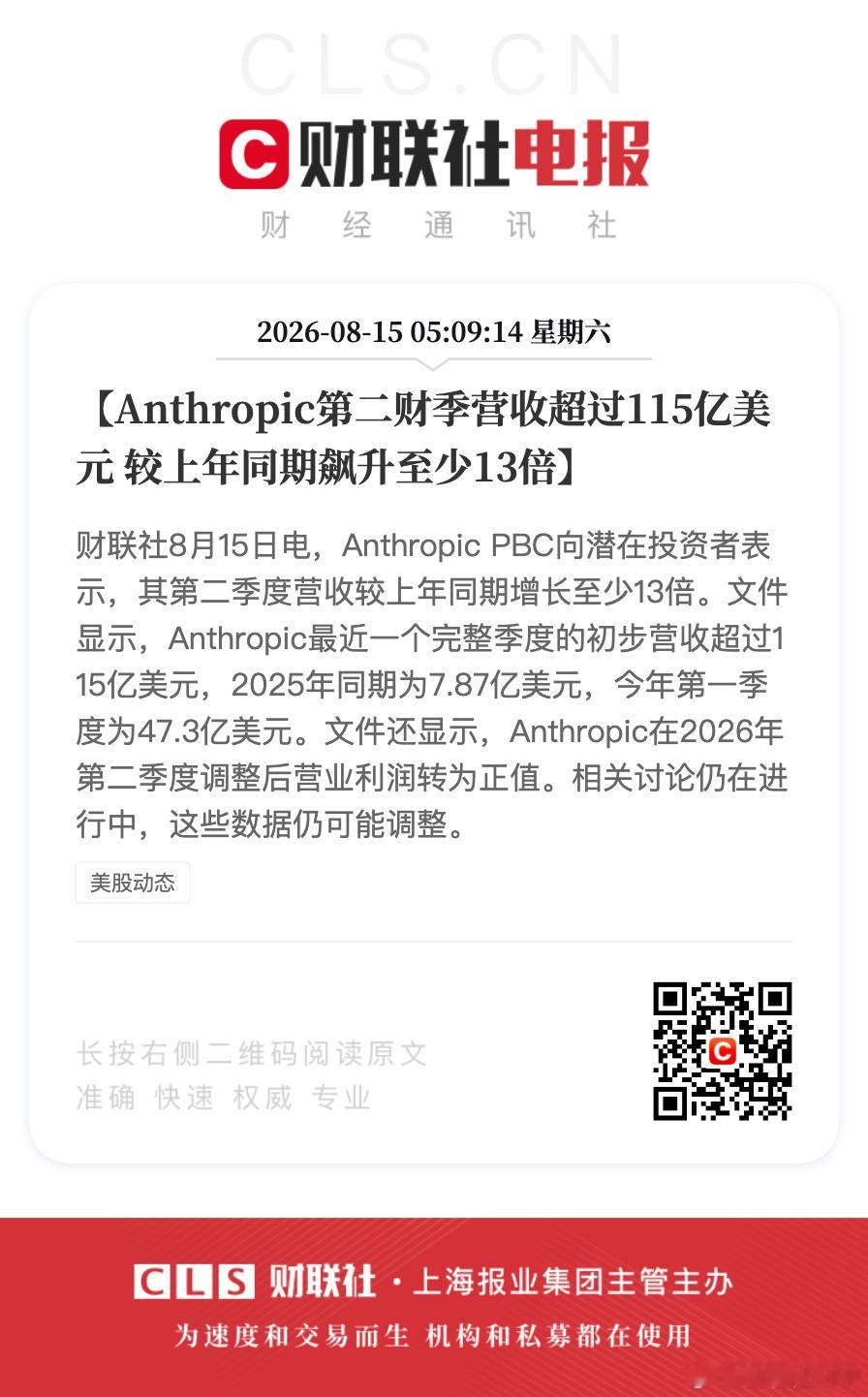 【Anthropic第二财季营收超过115亿美元 较上年同期飙升至少13倍】财联