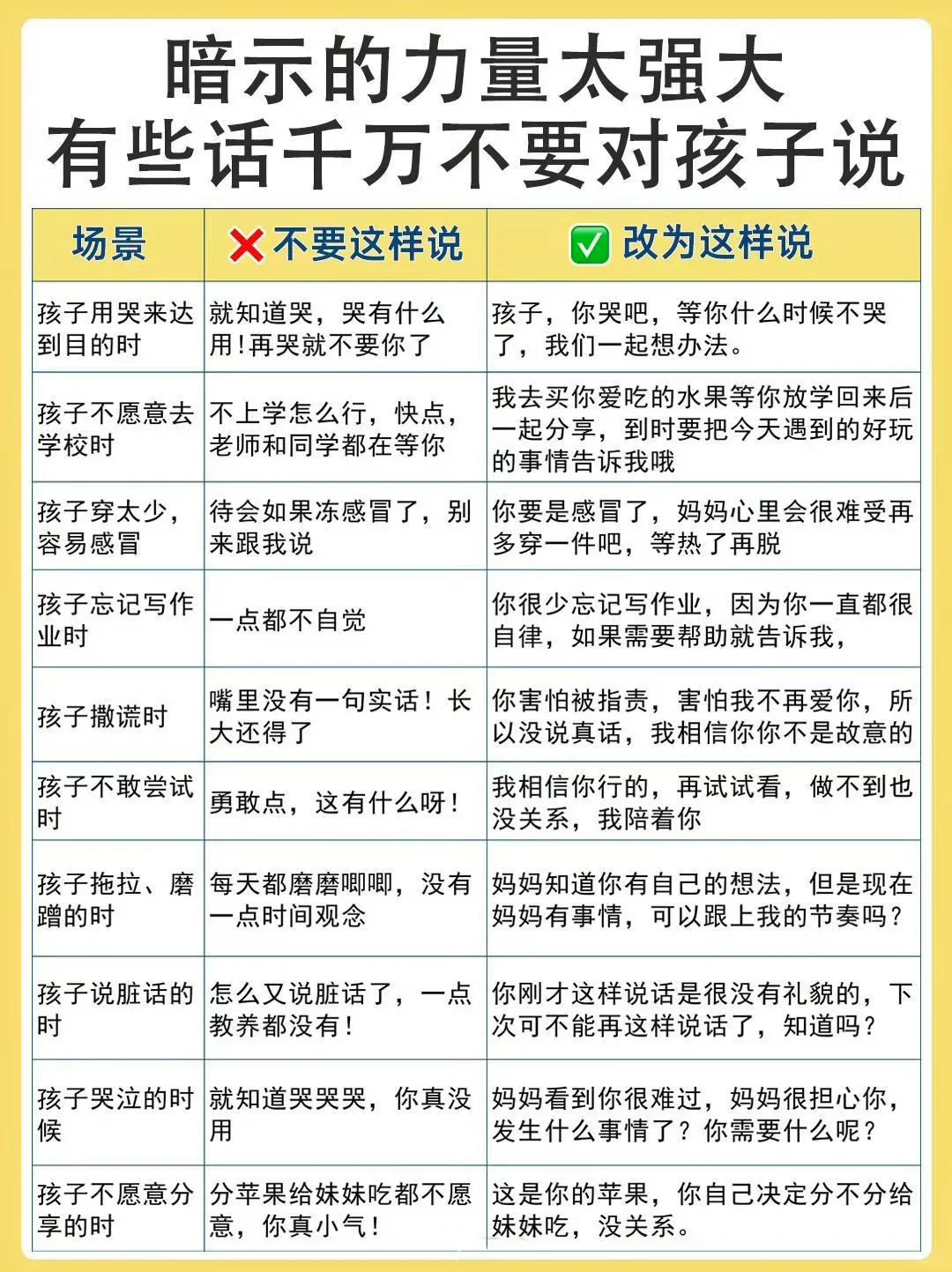 暗示的力量太强大，有些话千万不要对孩子说