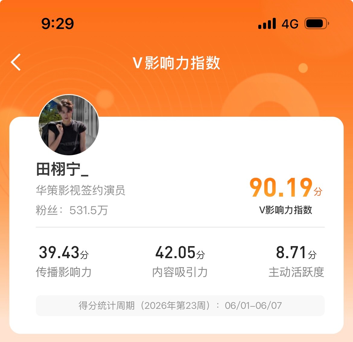 这个v指数