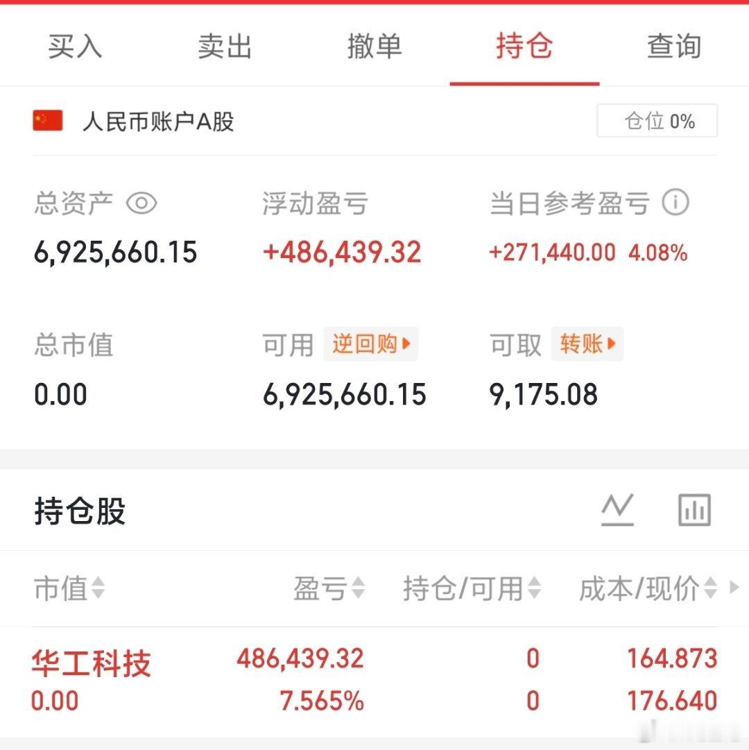 仓位已出，准备布局下一只翻倍牛股🎉      从建仓到清仓，全程公开透明，没有