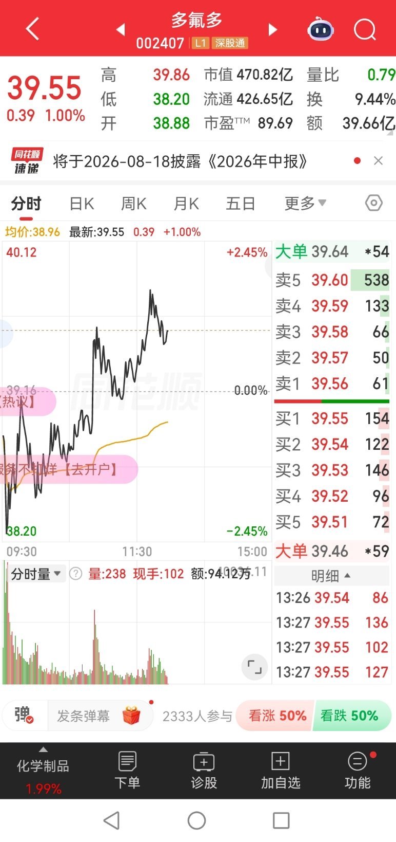兄弟姐妹们多氟多非常不错，势哥已上飞机！ 