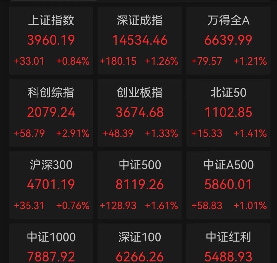 标题：茅台跌穿1300，长鑫冲上4万亿：A股的权杖今天正式交接了
午盘休市，我盯