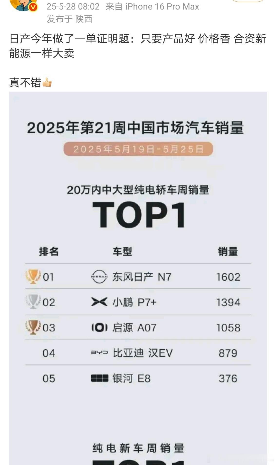 根据以往的经验，合资首销期的销量参考意义不大。还根据以往的经验，人家好不容易有个