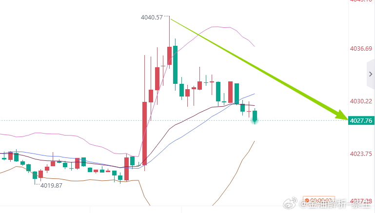 130点爽吃兄弟们，给我大空
