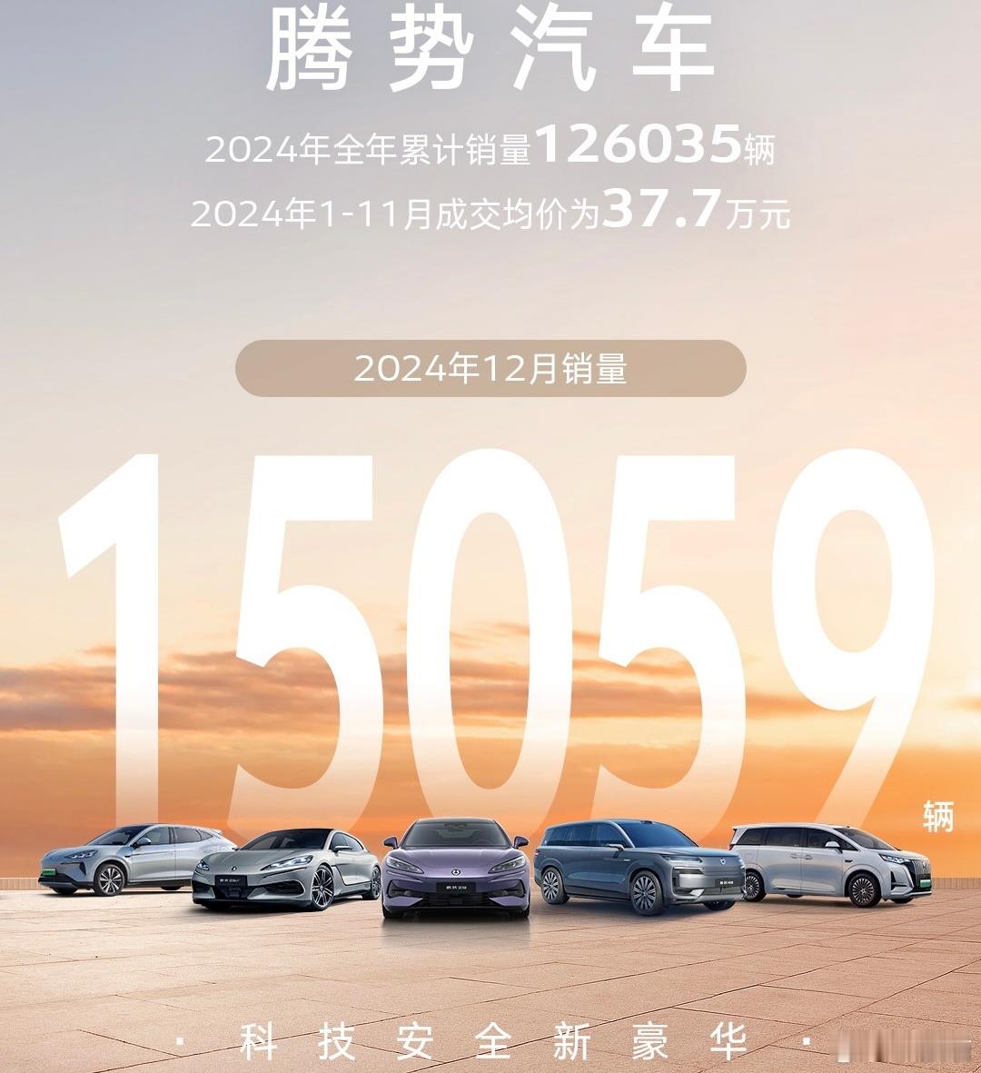 腾势汽车12月销量突破1.5万辆，2024年全年累计销量超12万辆，品牌成交均价