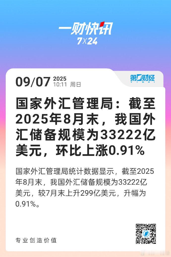 我国外汇储备规模为33222亿美元中国外汇储备历史最高规模出现在 2014 年 