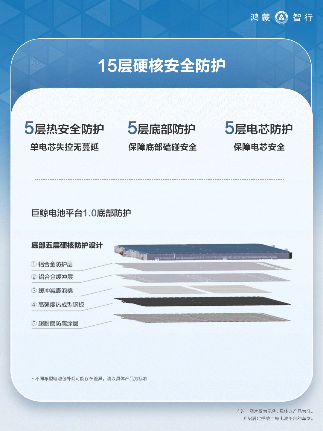 电池最怕什么？不是电量掉得快，而是热失控一发不可收拾。华为巨鲸电池平台在这点上想