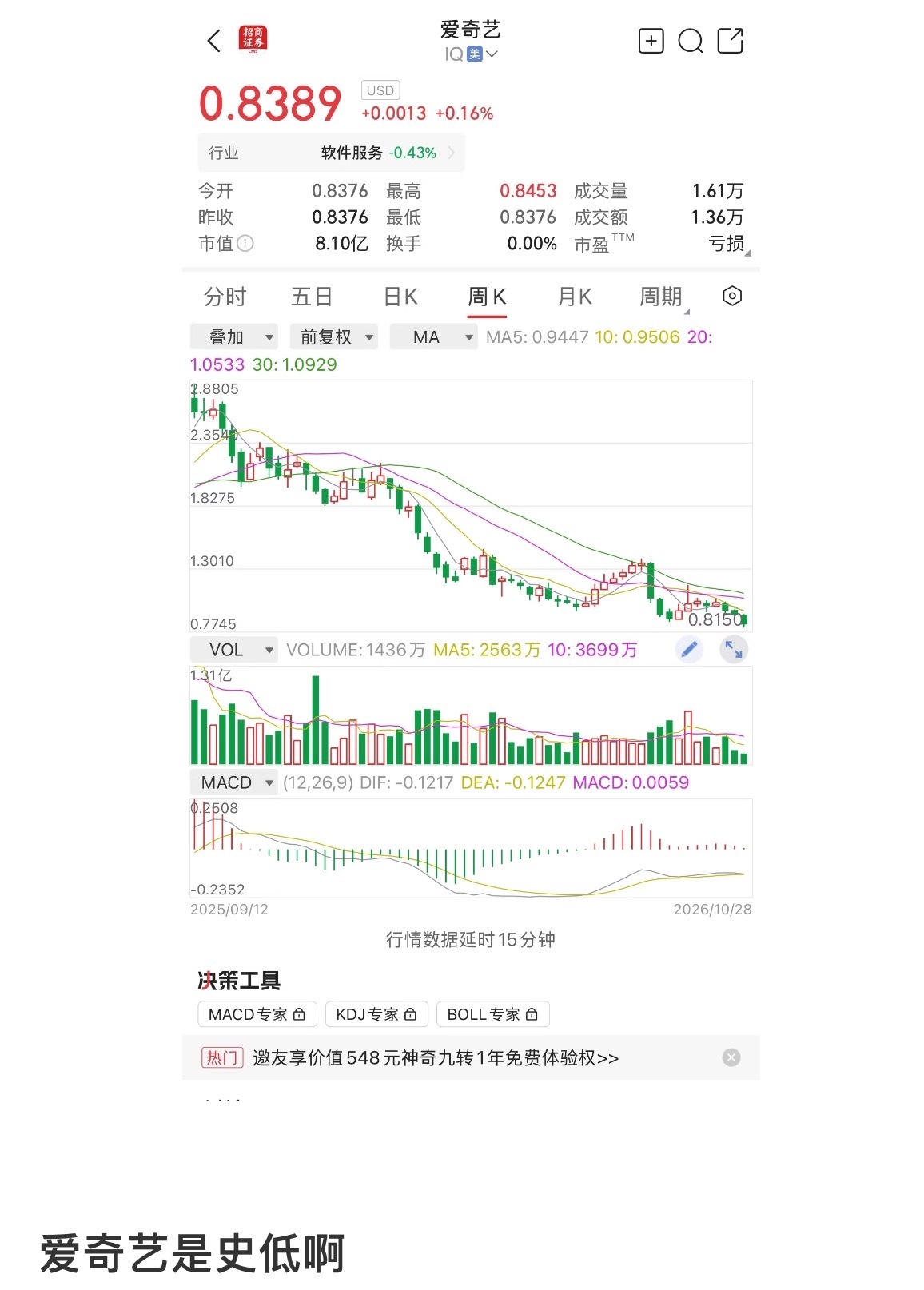 啥都是历史新低[笑cry] ​​​