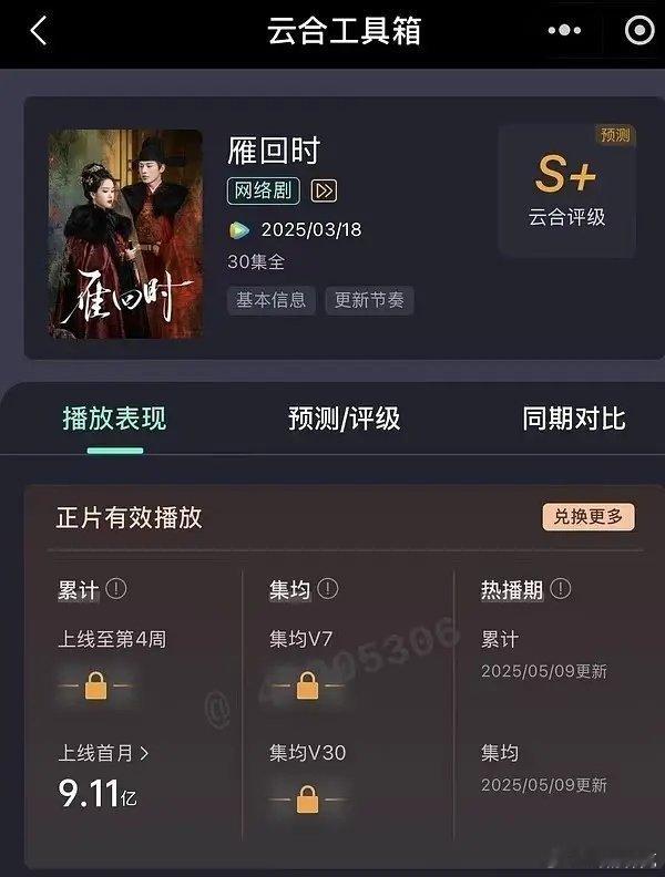 雁回时云合官方数据，累计9.11亿，集均3036.6万。趋势有风险过不了3300