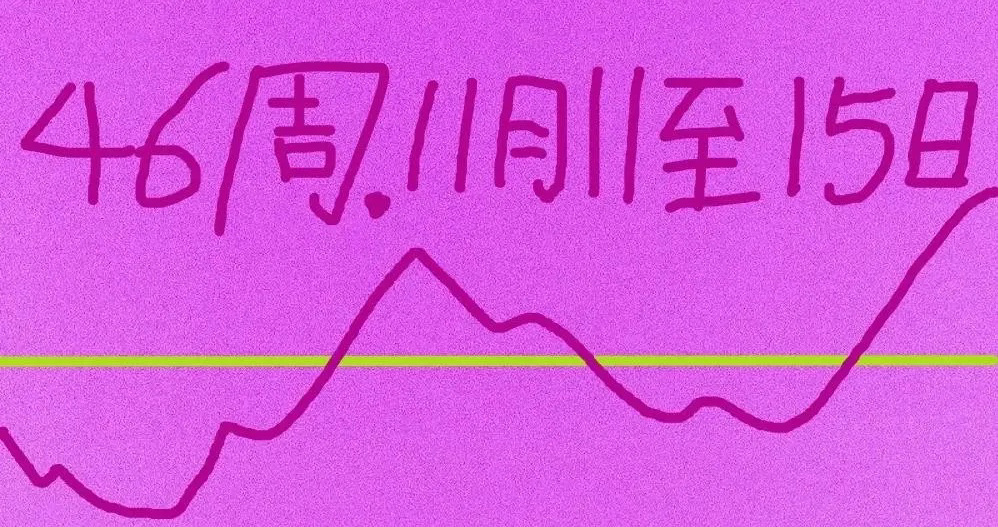 下周，2024年第46周，即11月11日到11月15日，这周大盘会怎么走呢？请各