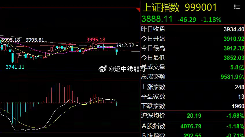美联储加息落地！A股科技股面临承压隔夜市场回顾1、美联储基本确定加息：周五，随着