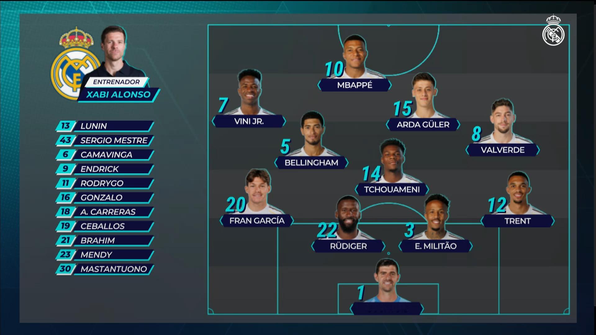 首发十一人大名单，吕迪格&米利唐中卫搭档回归！【前锋】威尼修斯、姆巴佩【中场】贝