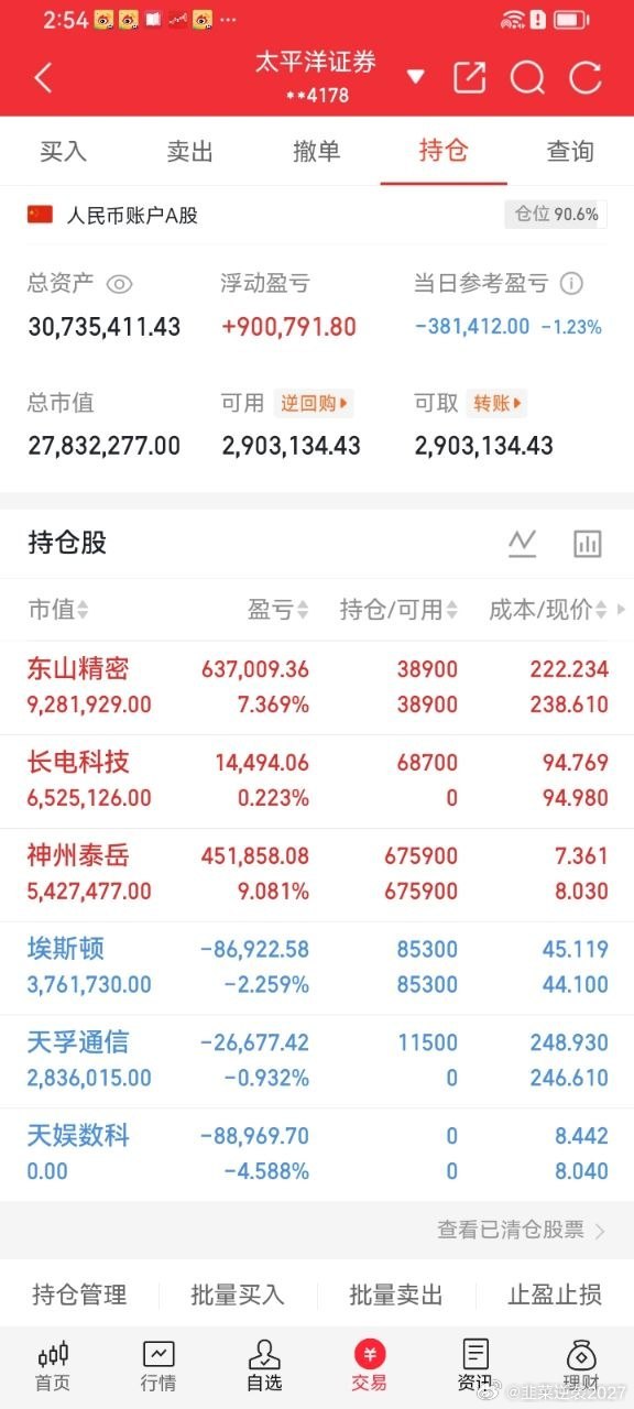 今日下午进场布局天孚通信，仓位占比9.3%，建仓成本248.88元，收盘价位24